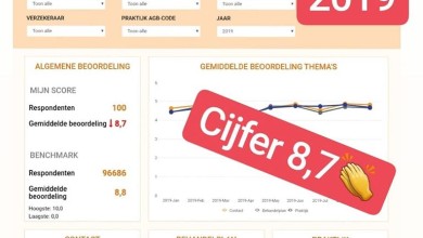 Tevredenheidsonderzoek resultaat!